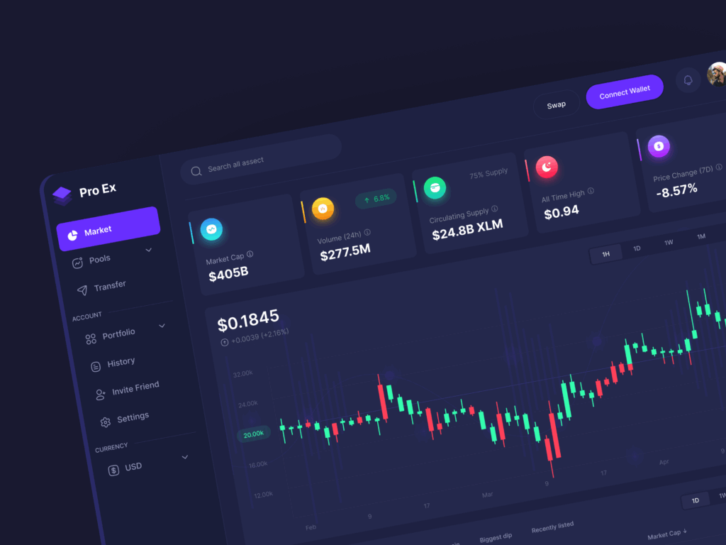 Cryptocurrency dashboard interface displaying real-time price charts, trading pairs, and market summaries in a clean, brand-neutral mockup style.