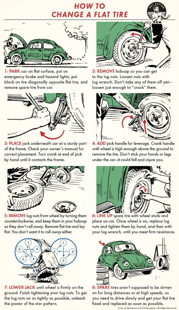 Step-by-step illustration showing how to change a flat tire safely on the roadside